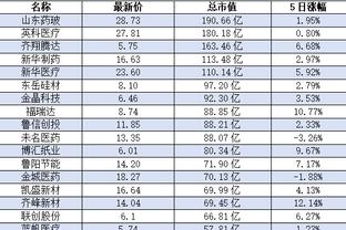 卢：波士顿康复取得进步 但暂时还未开始训练&无回归时间表